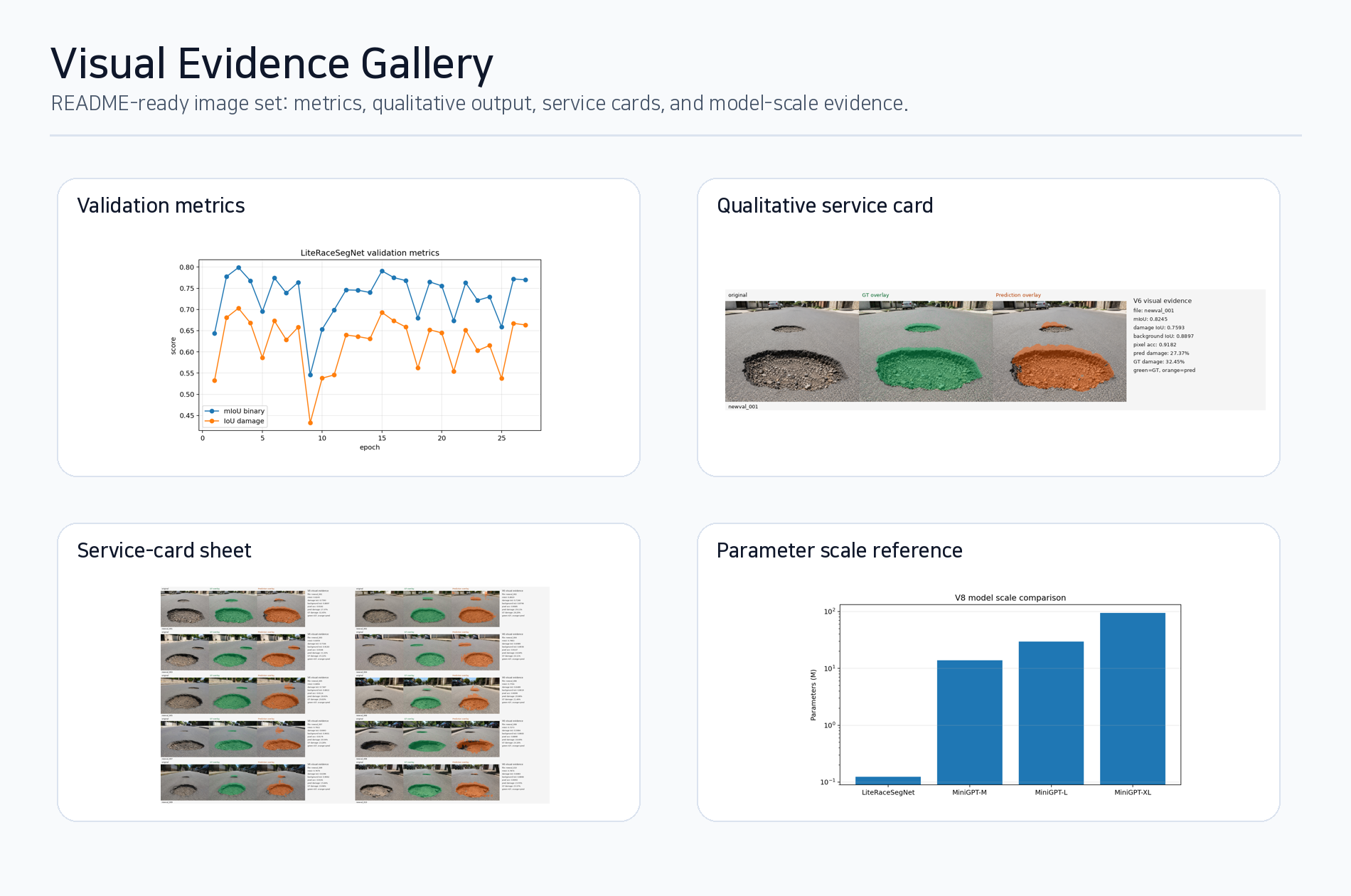 LiteRaceSegNet visual evidence gallery