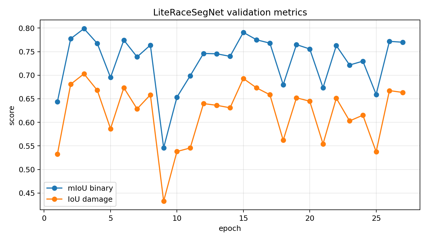 metrics