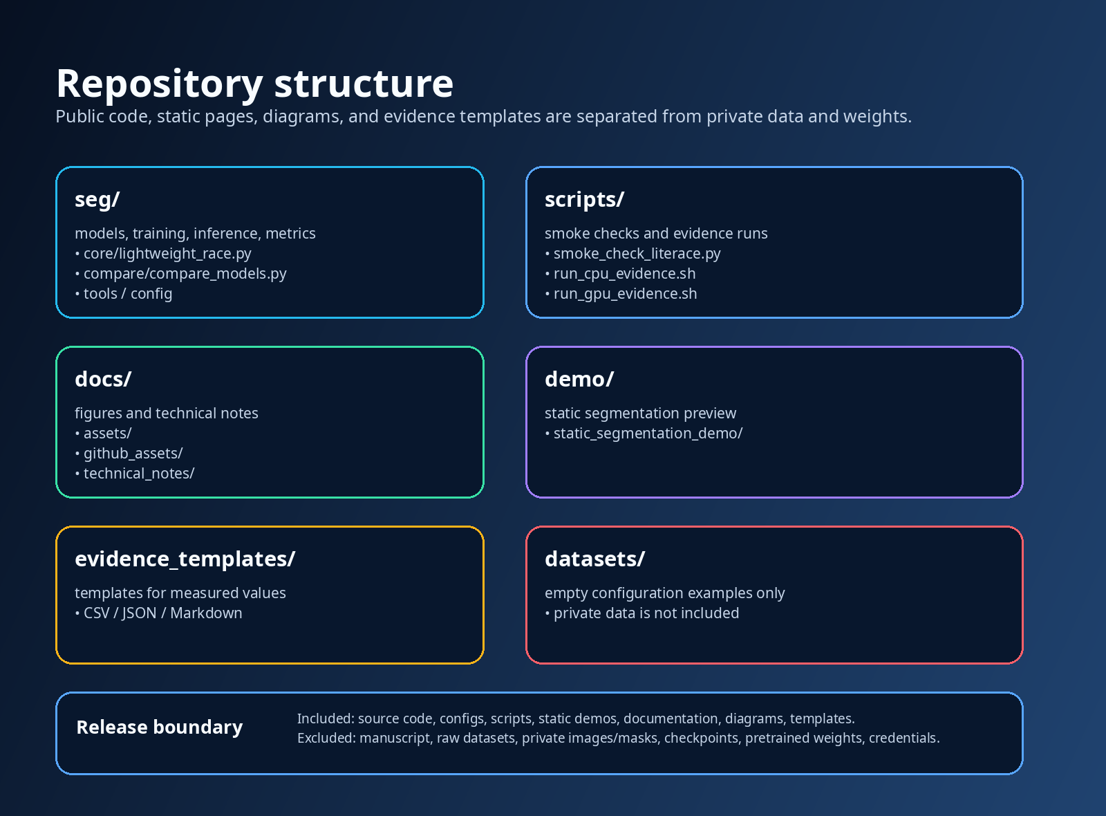 Repository structure