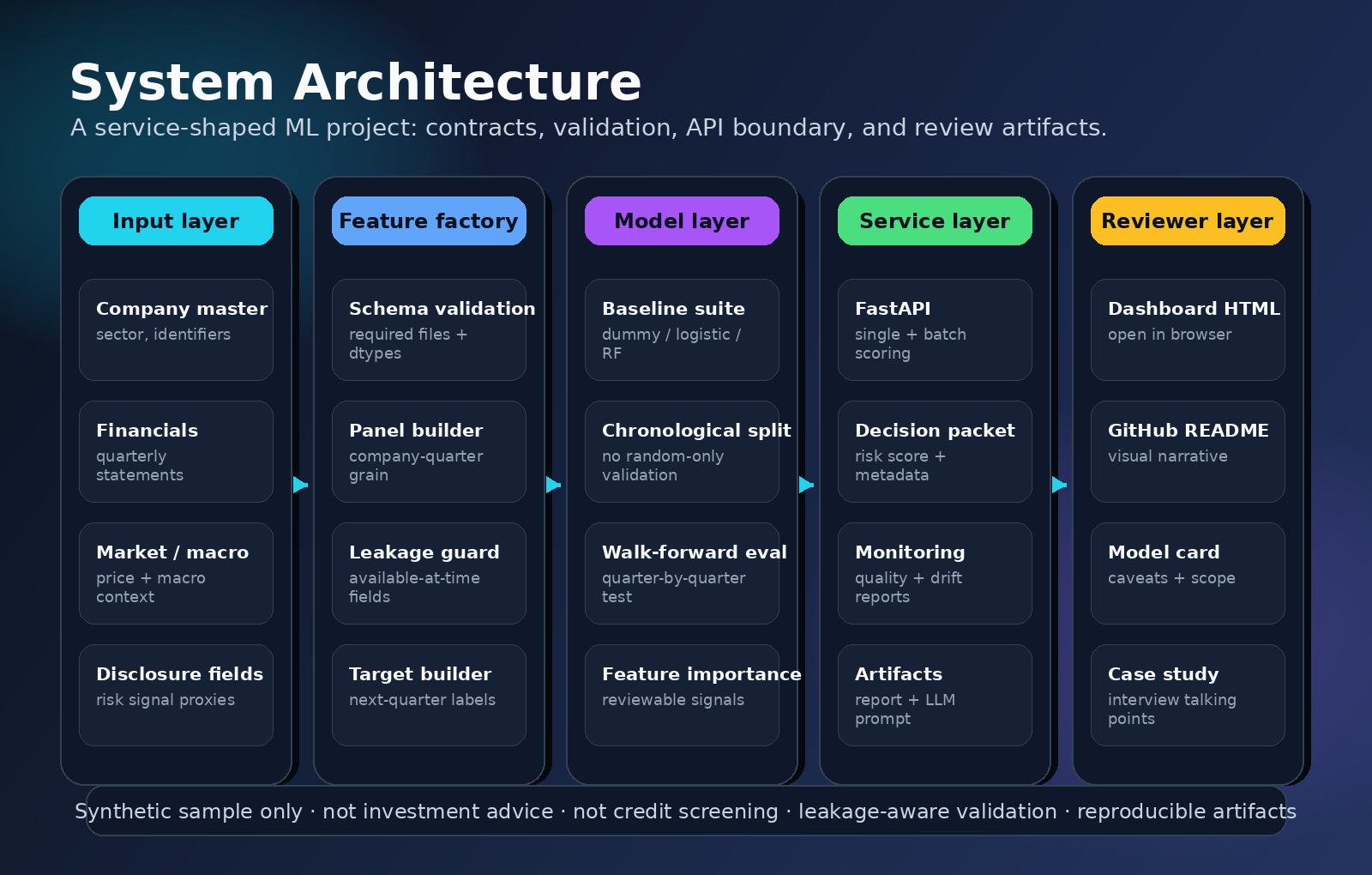System architecture diagram