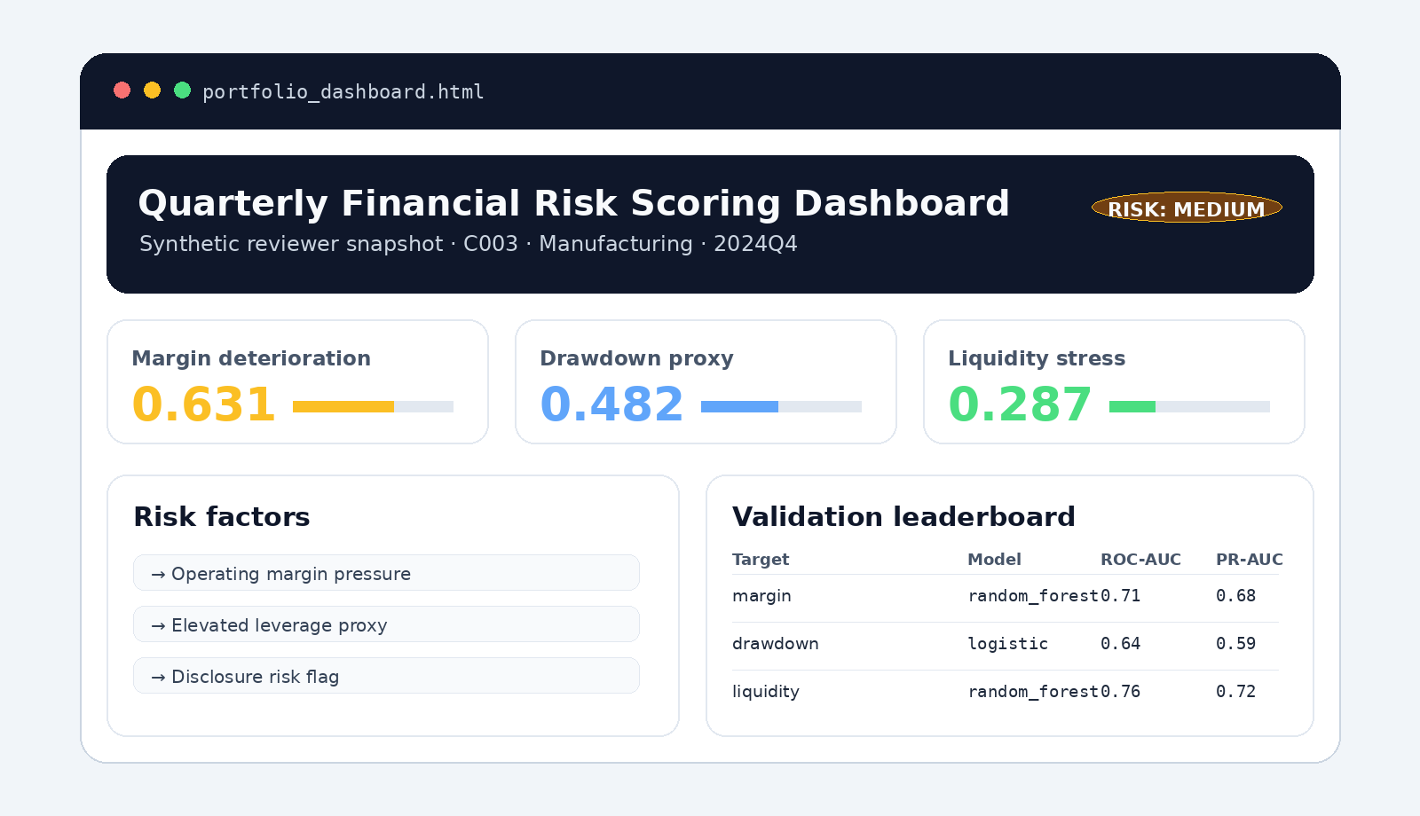 Dashboard preview